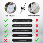 OrthoFit – Sportiga Ortopediska Sandaler med Ultimat Stöd